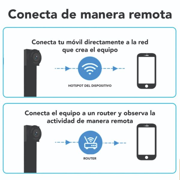 Cámara Oculta Wifi, Batería - Imagen 6