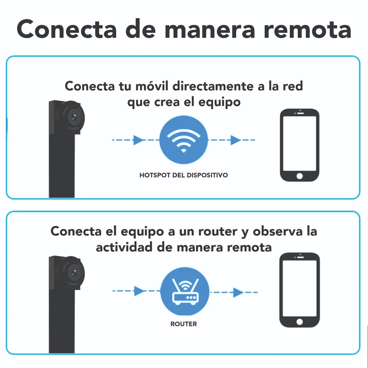 Cámara Oculta Wifi, Batería - Imagen 6